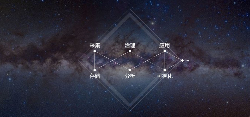 数之联简介